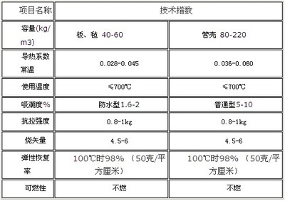 新型保温材料-硅酸盐内墙保温涂料