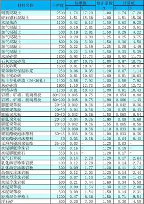 保温材料导热系数